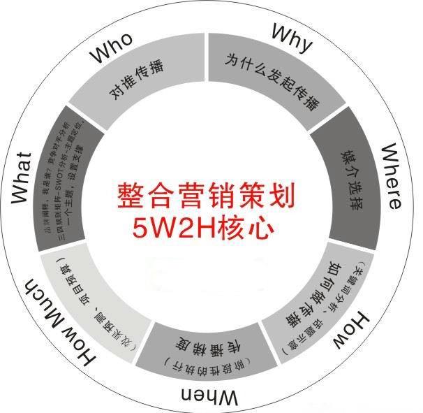 活動(dòng)策劃公司一定要具備品牌營(yíng)銷(xiāo)策劃的能力