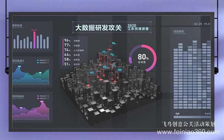 活動策劃|如何做活動策劃？